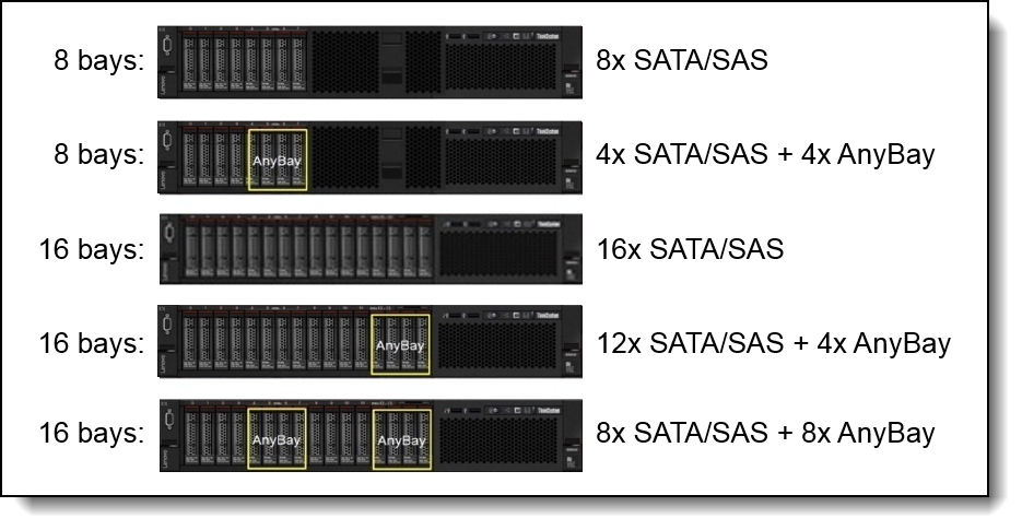 Lenovo ThinkSystem SR850 Server (Xeon SP Gen 2) Product Guide